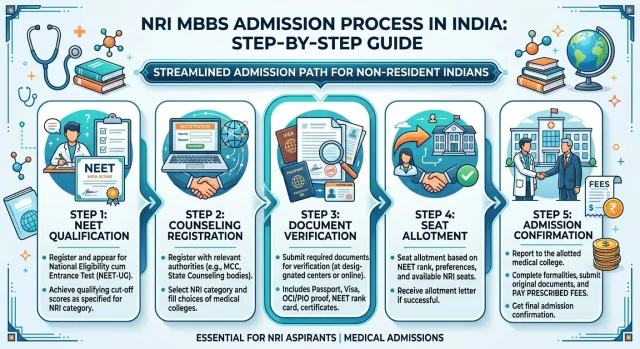 nri quota for mbbs in india