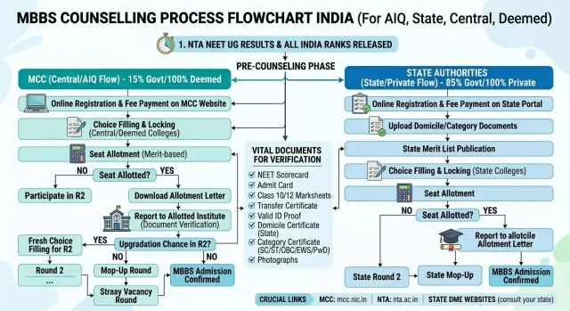 mbbs admission consultants in mumbai