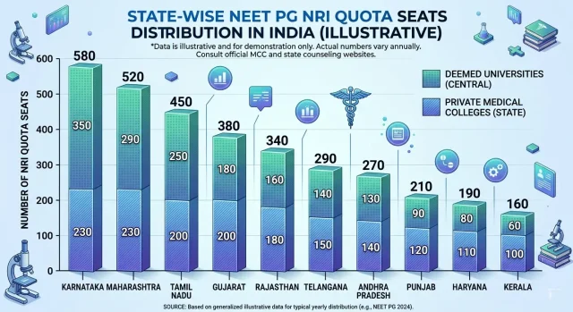 nri quota in neet pg